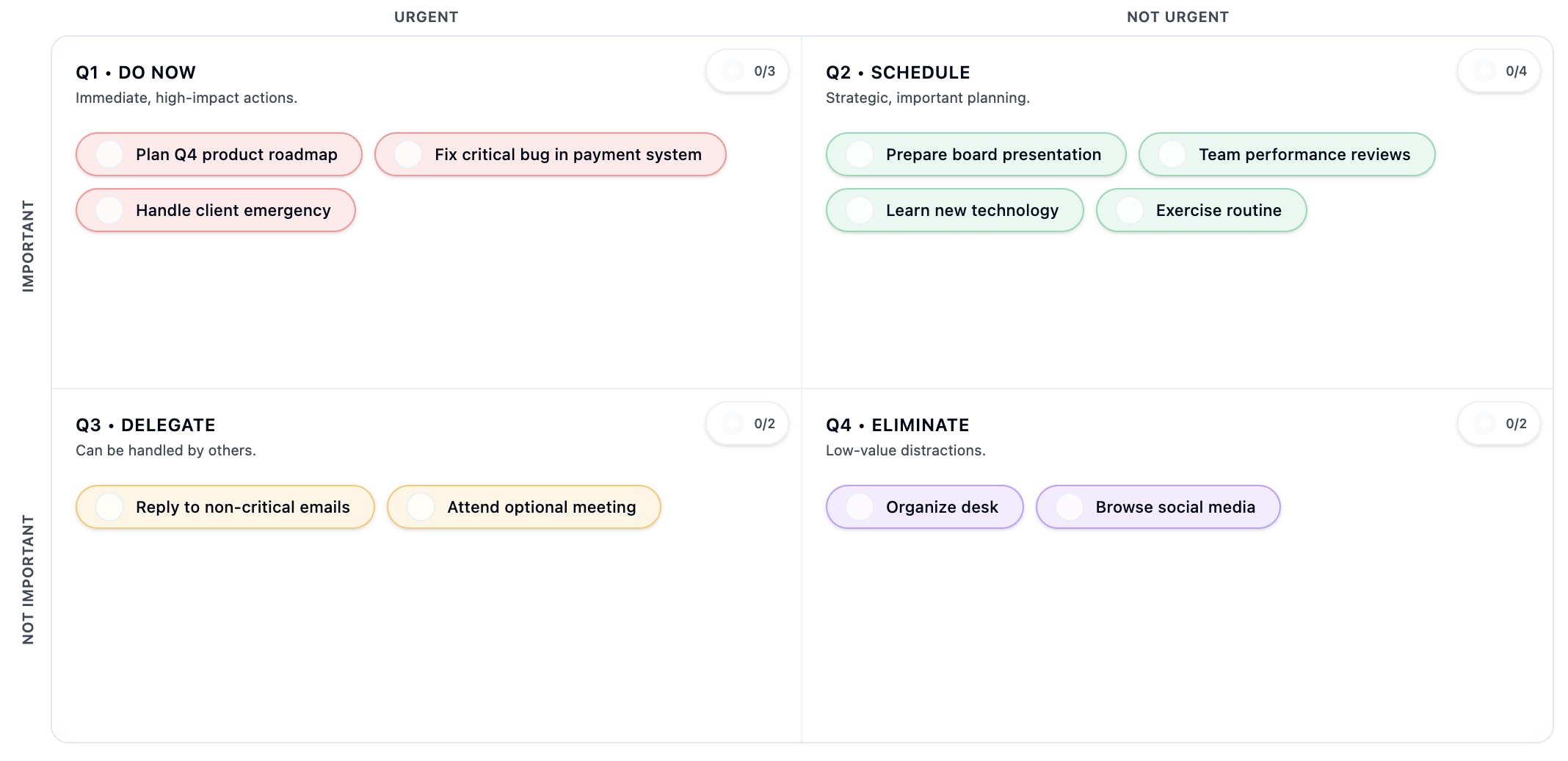 Prime Quadria Interface showing task organization in four quadrants